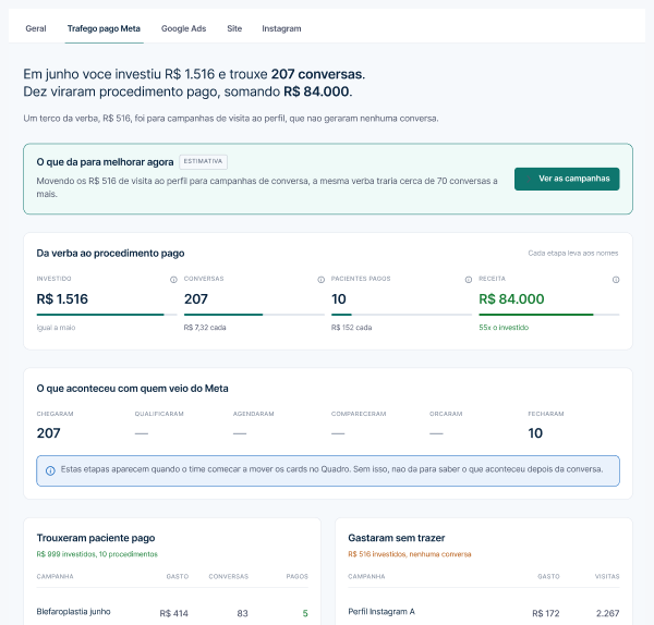Analytics do Vision, com o custo por etapa