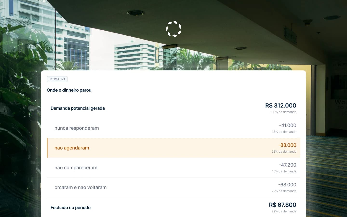 Cascata do Vision sobre a fachada da clínica, com o valor perdido em cada etapa