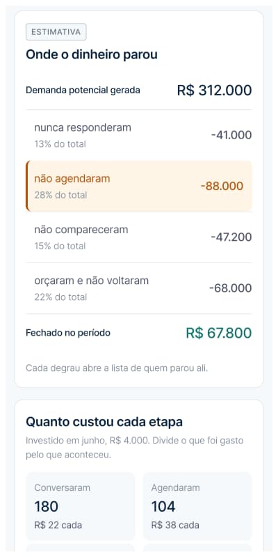 Painel do Vision, com o custo de cada etapa em reais